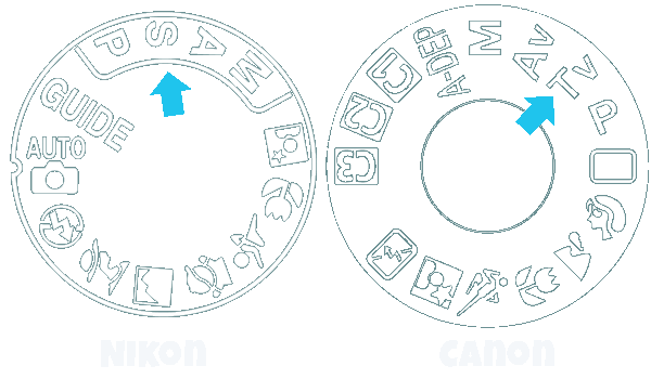 Difference between Canon and Nikon Dials